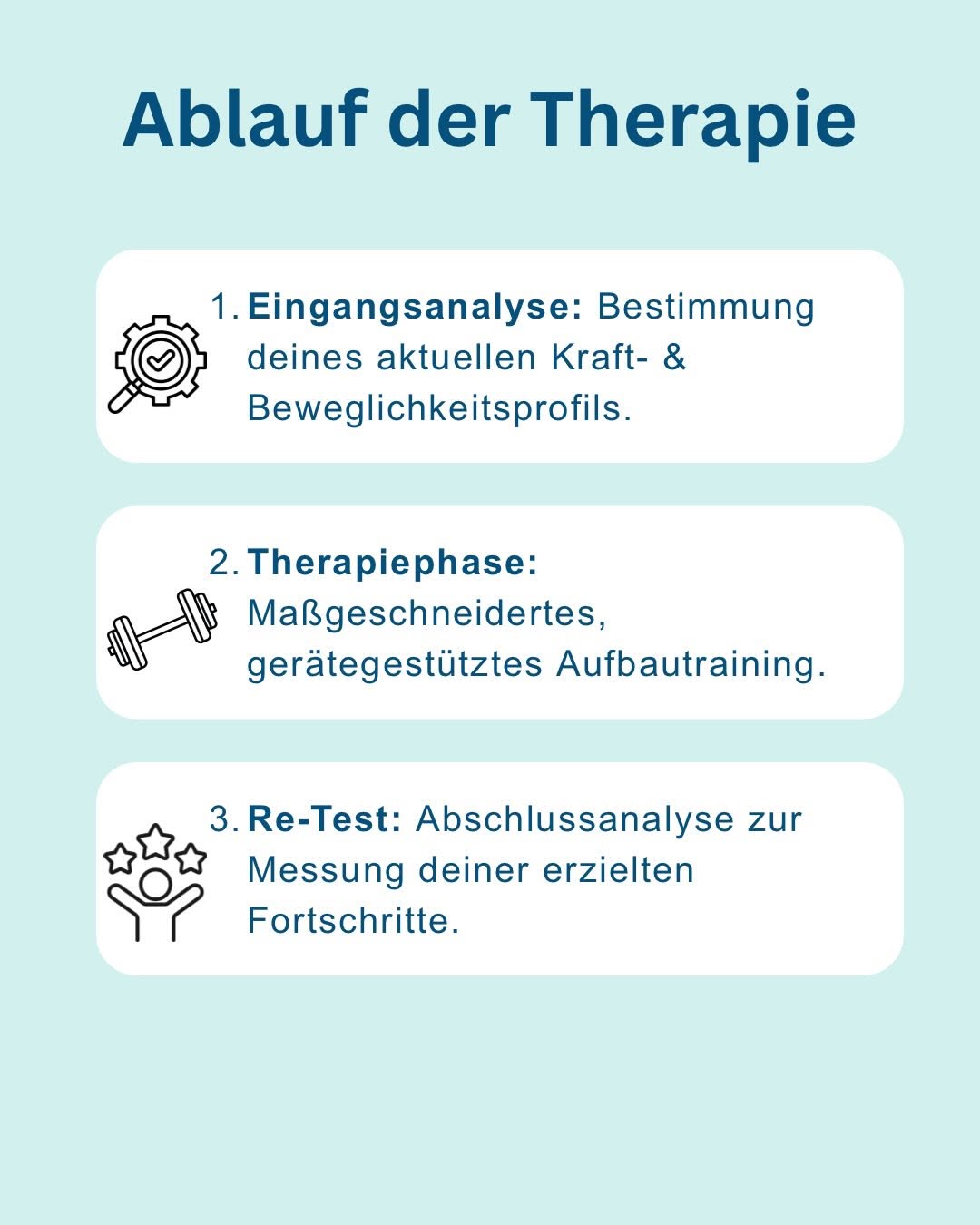 Ablauf der FPZ-Therapie